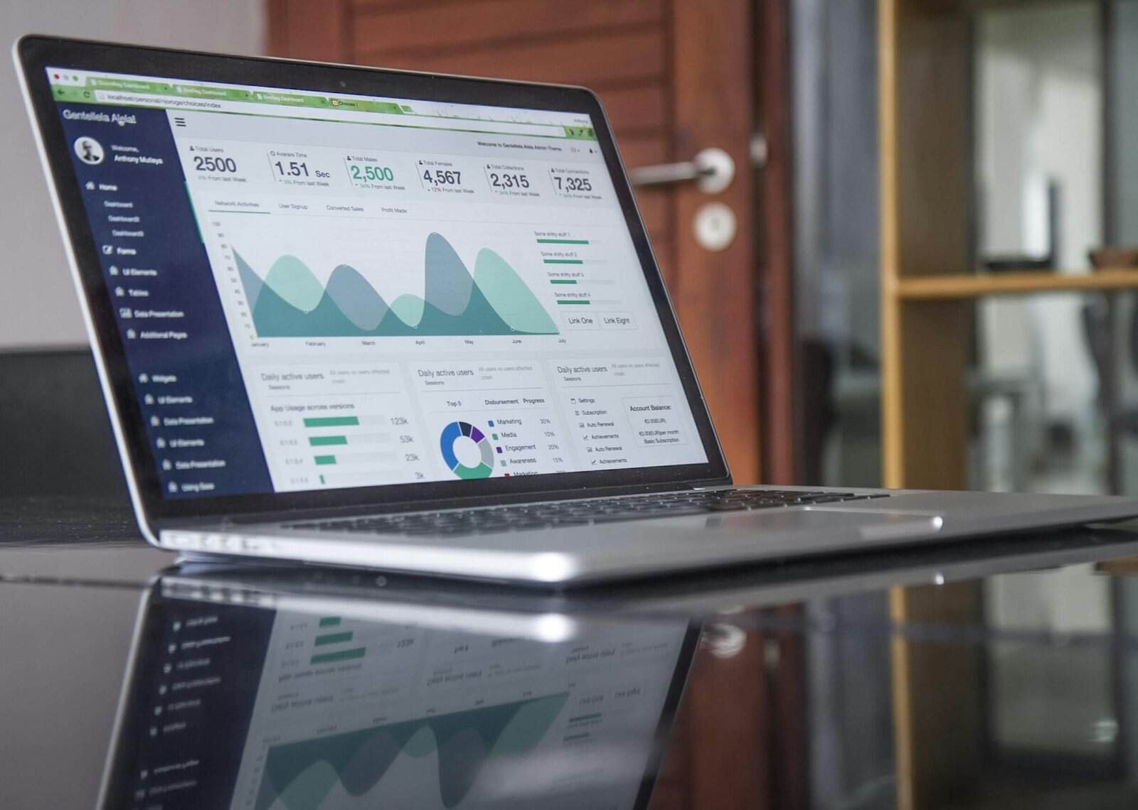 Developer and analytics screens representing a high-performing website